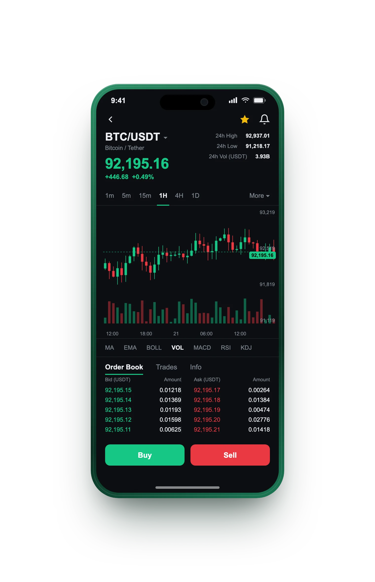 Bussola Renditura — BTC/USDT live candlestick chart, order book and one-tap Buy/Sell on mobile